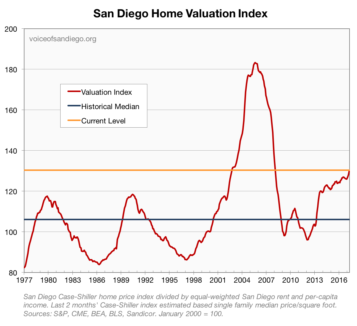 housing_update_jun_17-1.png