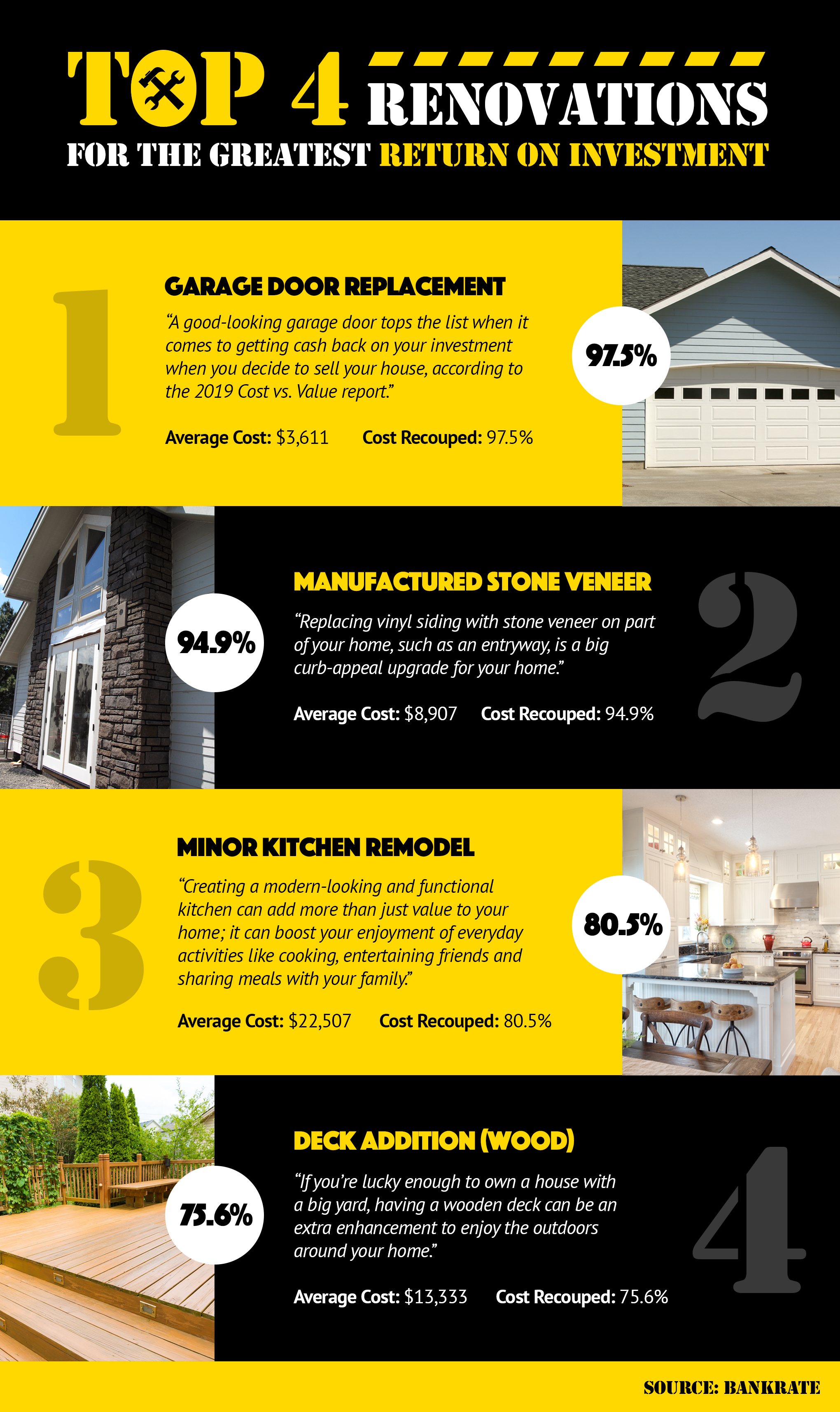 Top 4 Renovations for the Greatest Return on Investment! [INFOGRAPHIC] | MyKCM